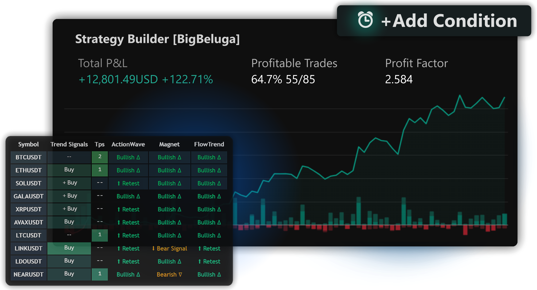 BigBeluga indicator collection